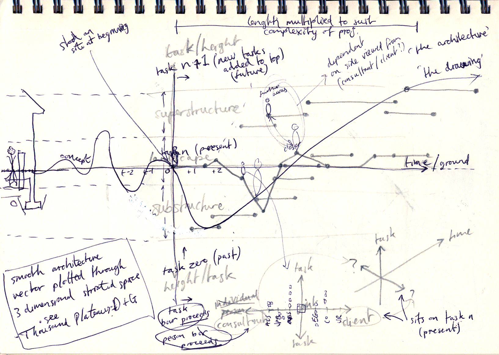 Architecture work by Rob Annable